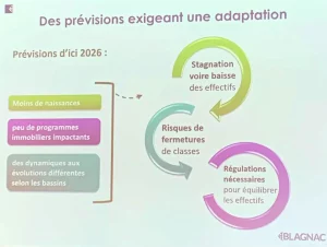 prévision enfants scolarité Blagnac