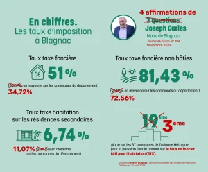 Correction chiffres taux taxe foncière 2024 Blagnac